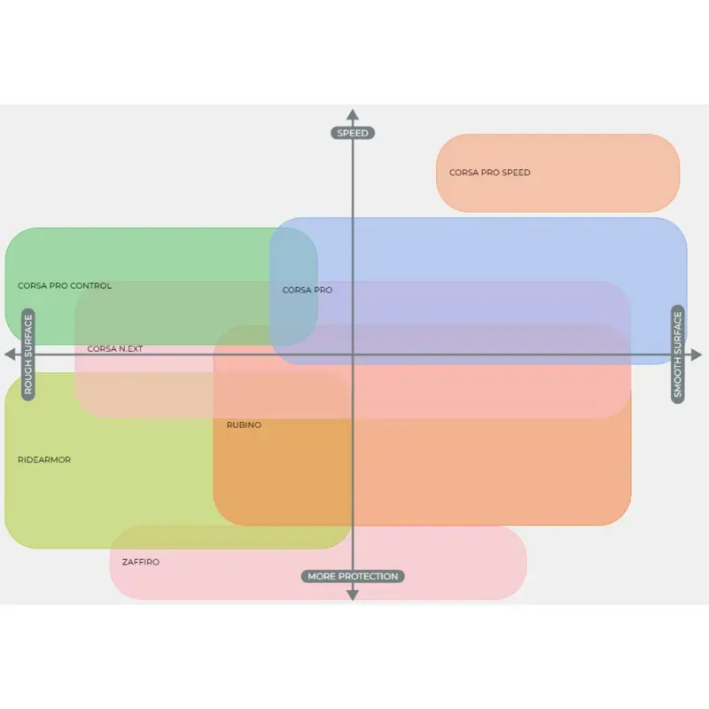 TYRE Vit Rubino V 700x-3